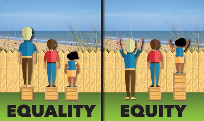 Infographic explaining the difference between equality and equity. The equality box shows three people of different height each being given a box to stand on so that they can see over a fence. The equity box shows that the people who cannot already see over the fence are given the number of boxes they need so that everybody achieves the same outcome.